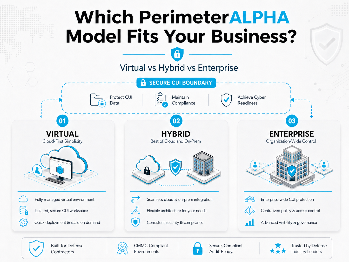How to choose the right version of PerimeterALPHA