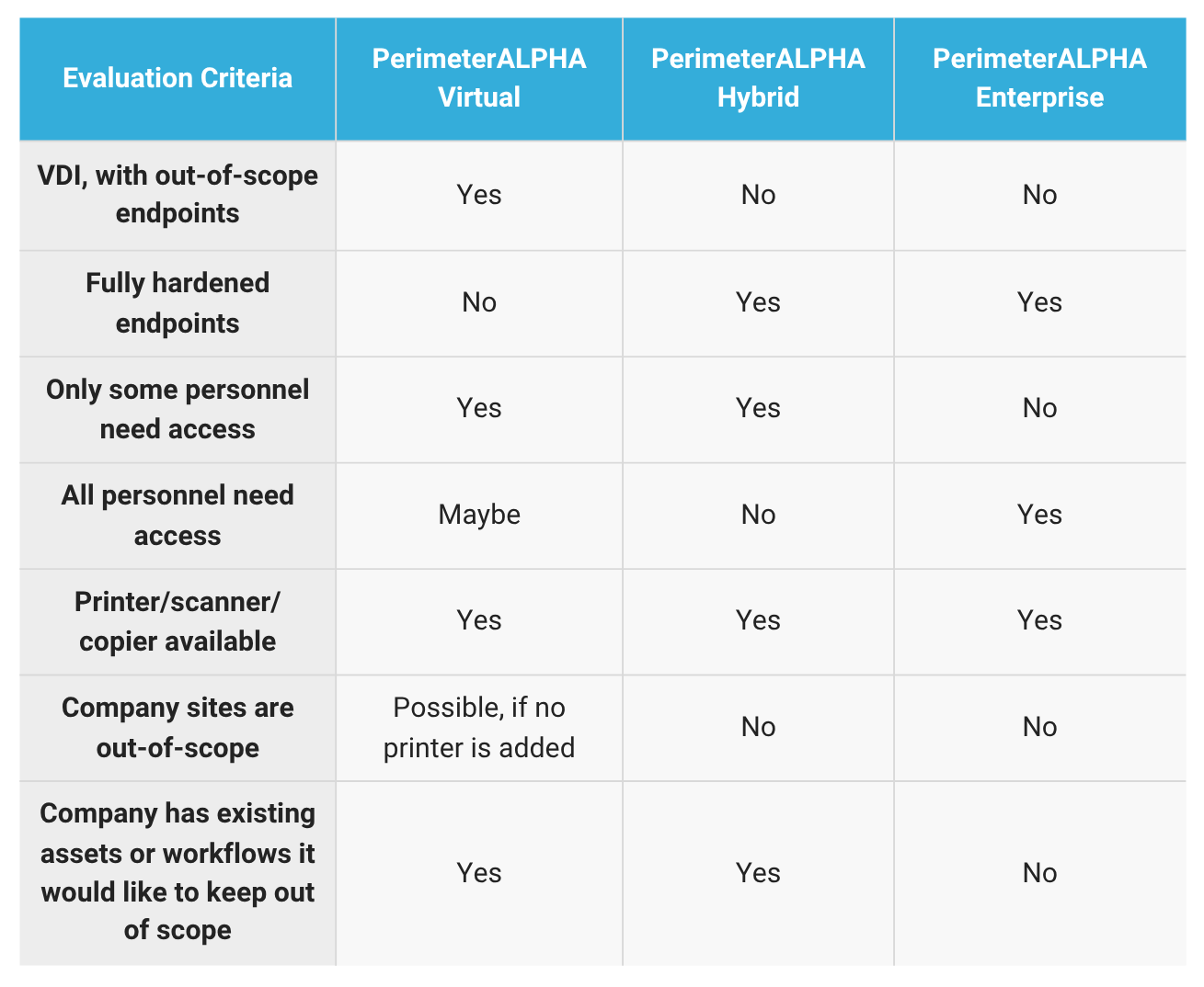 How to choose the best PerimeterALPHA version.